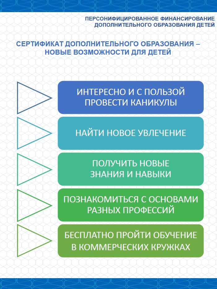 Сертификат 3